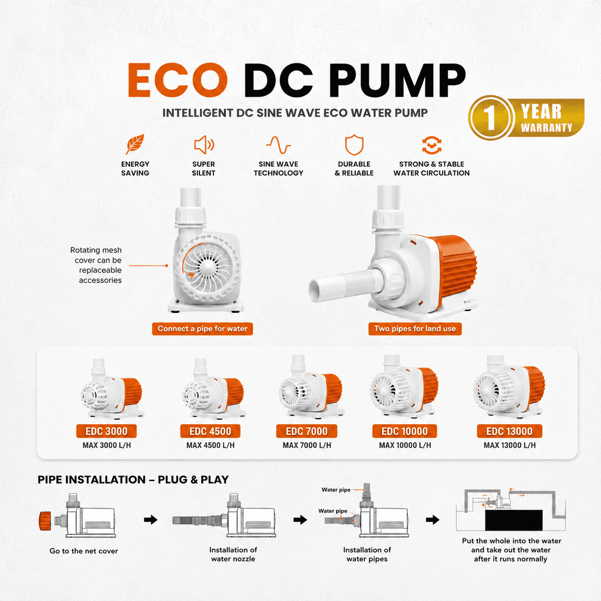 Aquadream ECO DC Pump EDC Series